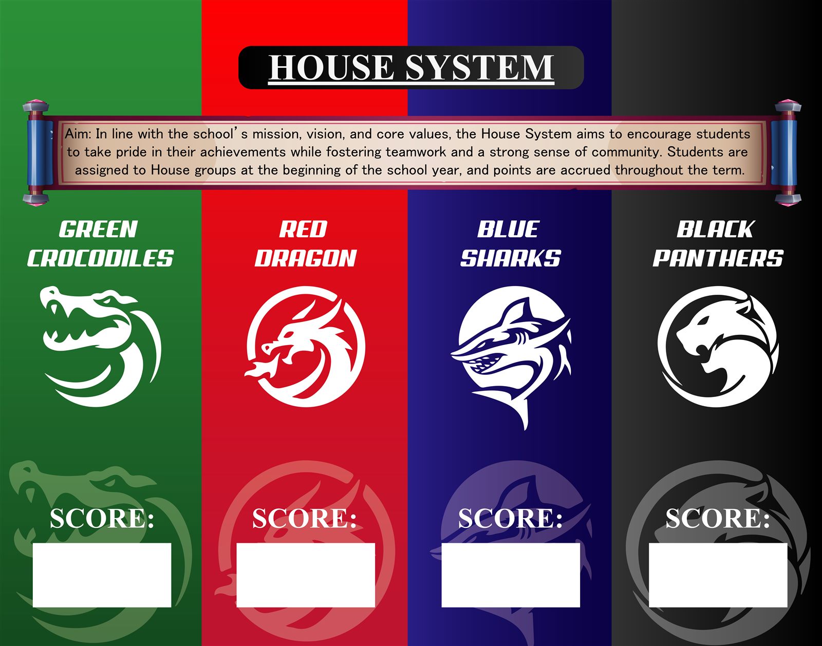 House System